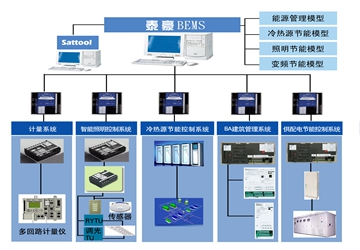 泰豪BEMS集成解決方案