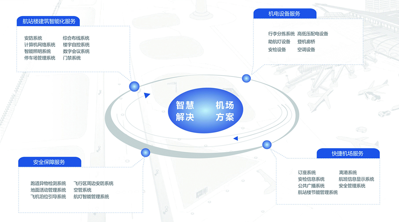 智慧機(jī)場.jpg