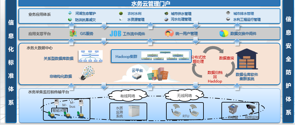 智慧水務(wù)構(gòu)架圖 - 副本.png