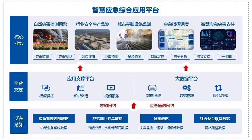 智慧應(yīng)急架構(gòu)圖.jpg